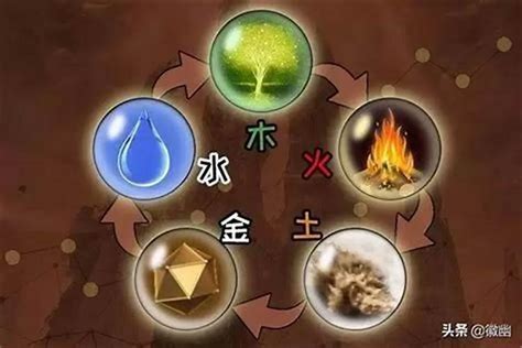 金和火|真金不怕火炼，为什么五行中却是火克金？